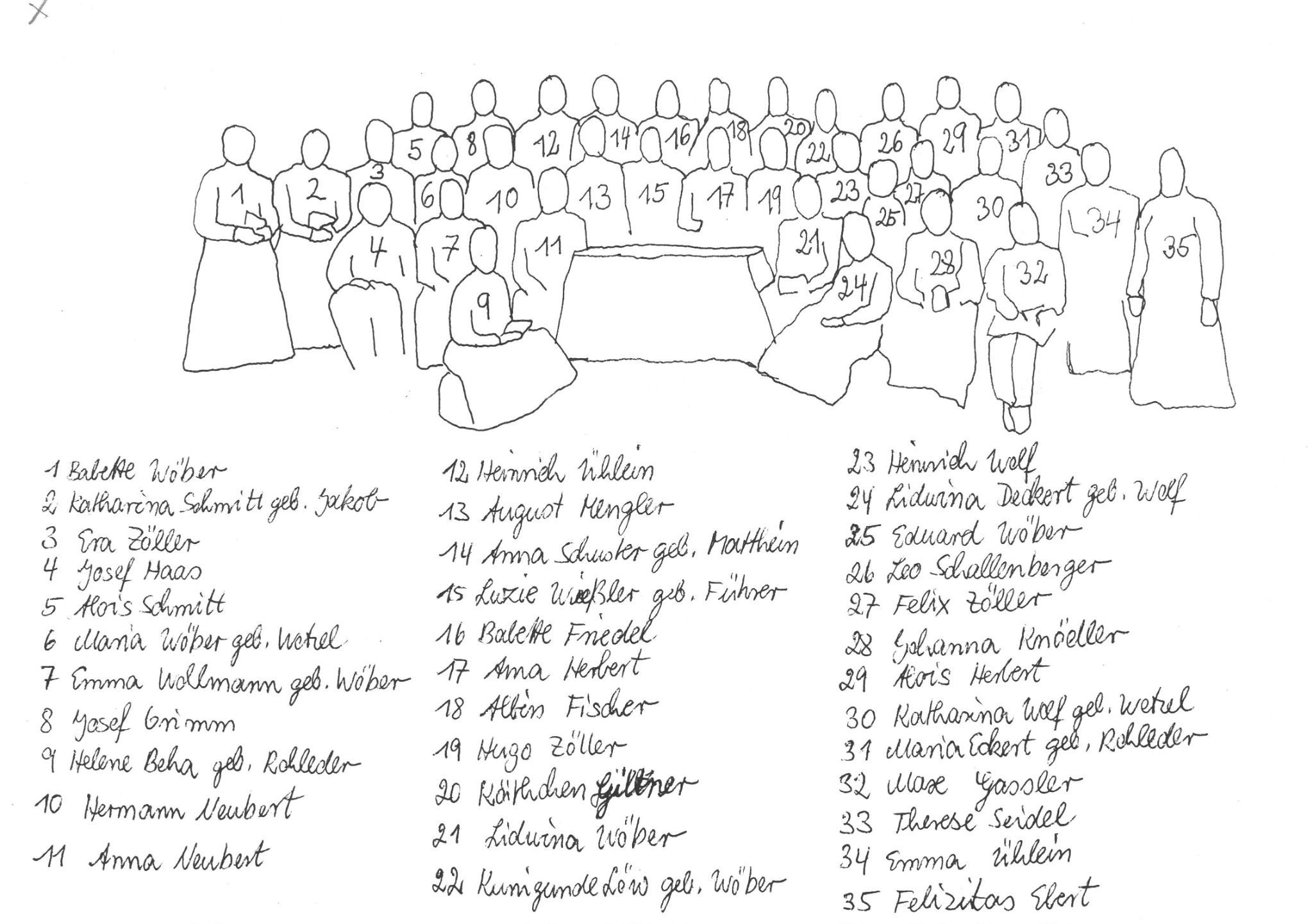 Namen zum Gruppenfoto Kommunionjahrgang um 1910