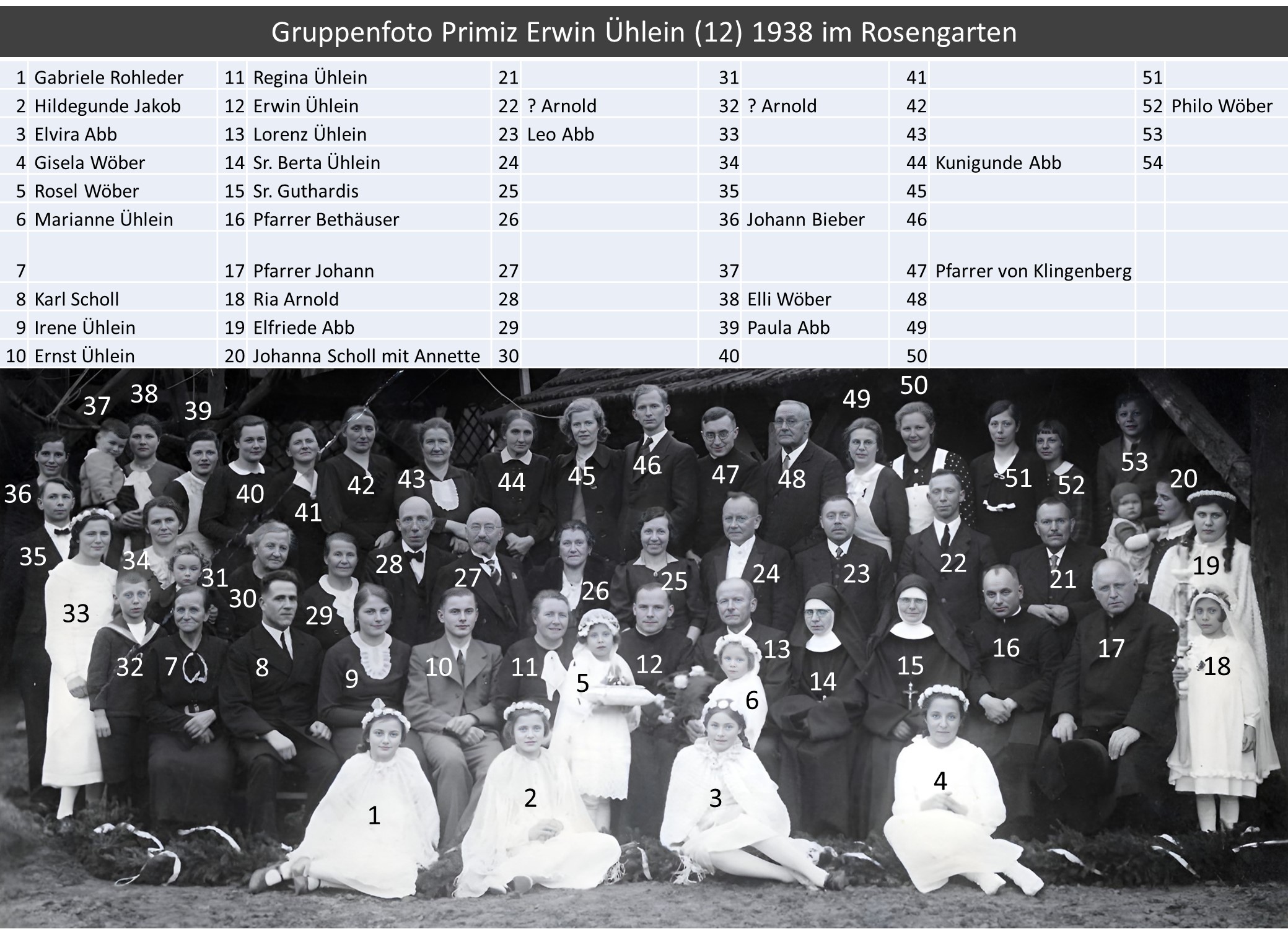 Gruppenfoto Primiz Erwin Ühlein 1938 mit Namen soweit ermittelbar